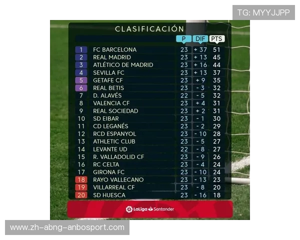 新浪网发布的西甲积分榜最新动态整理