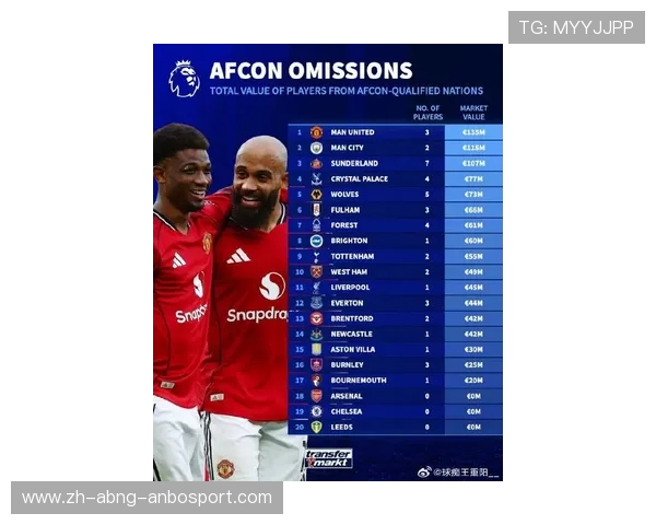 英超球队实力最新排名分析